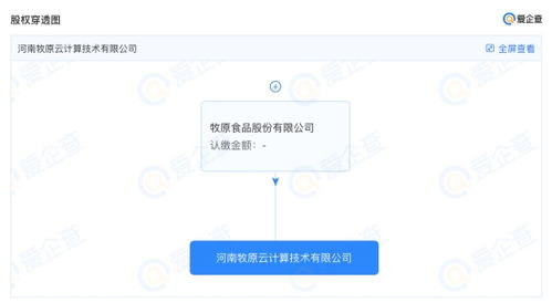 牧原股份跨界布局，成立云计算公司聚焦网络与信息安全软件开发