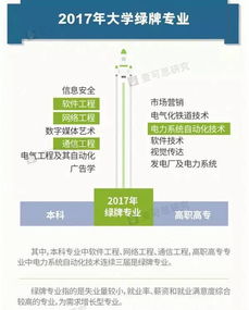 高考生和家长看过来 三年来这4个专业就业率最高，网络与信息安全、软件开发等供报考参考