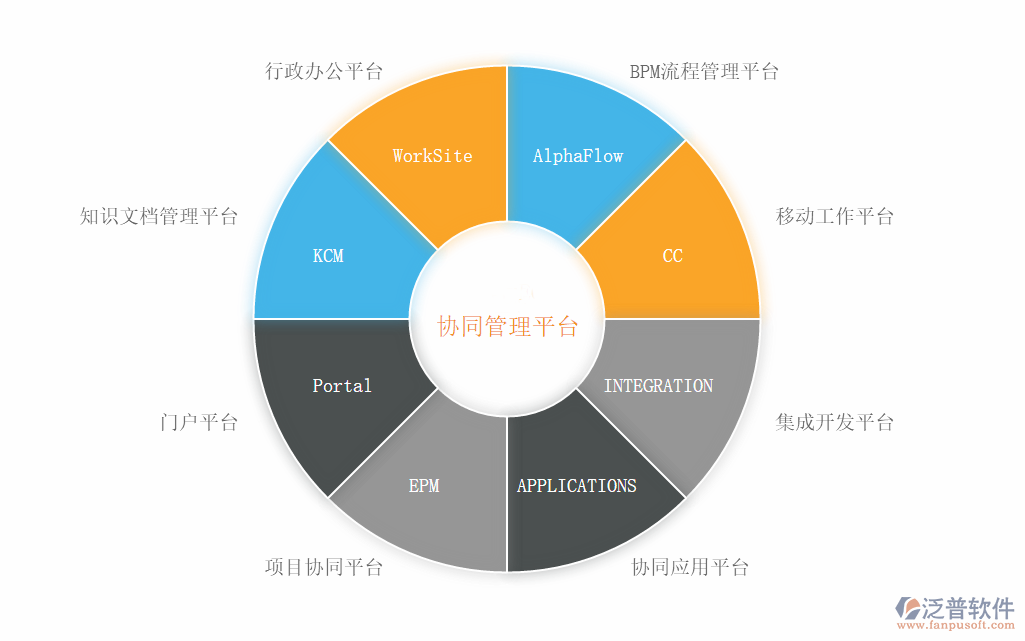 OA办公软件应用中的网络与信息安全挑战与对策